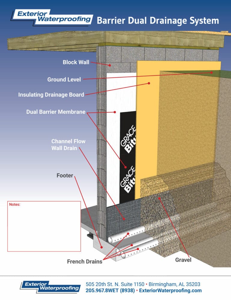 Exterior Home Waterproofing Services
